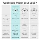 Drone Dji Mini 4 Pro Fly More Combo avec radiocommande Blanc